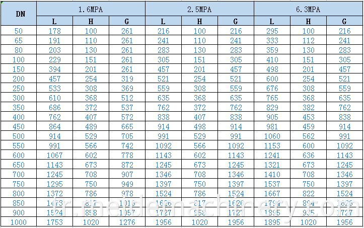 parameter of ball valveMain outline